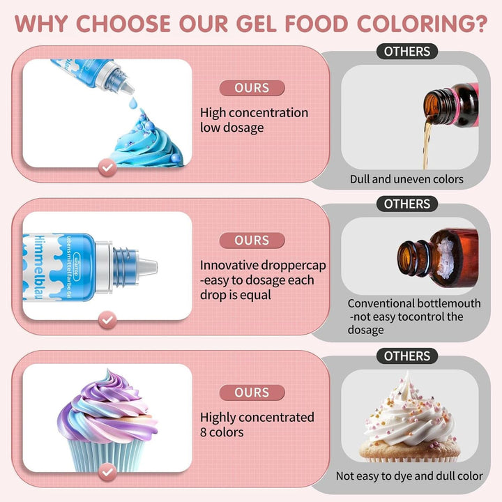 Coloranti alimentari gel, 6 grame sau 10 grame Naty Shop