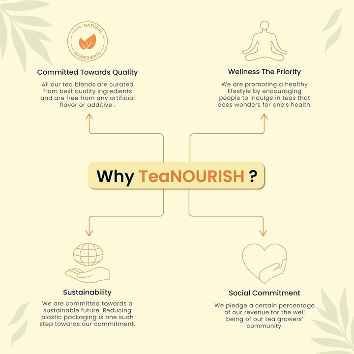 Teanourish Ghimbir Tulsi Ceai verde | 20 pliculețe de ceai piramidale | Darjeeling frunze întregi | Superalimente indiene Ghimbir, Tulsi &amp; Lemn dulce | Ameliorează stresul și favorizează digestia