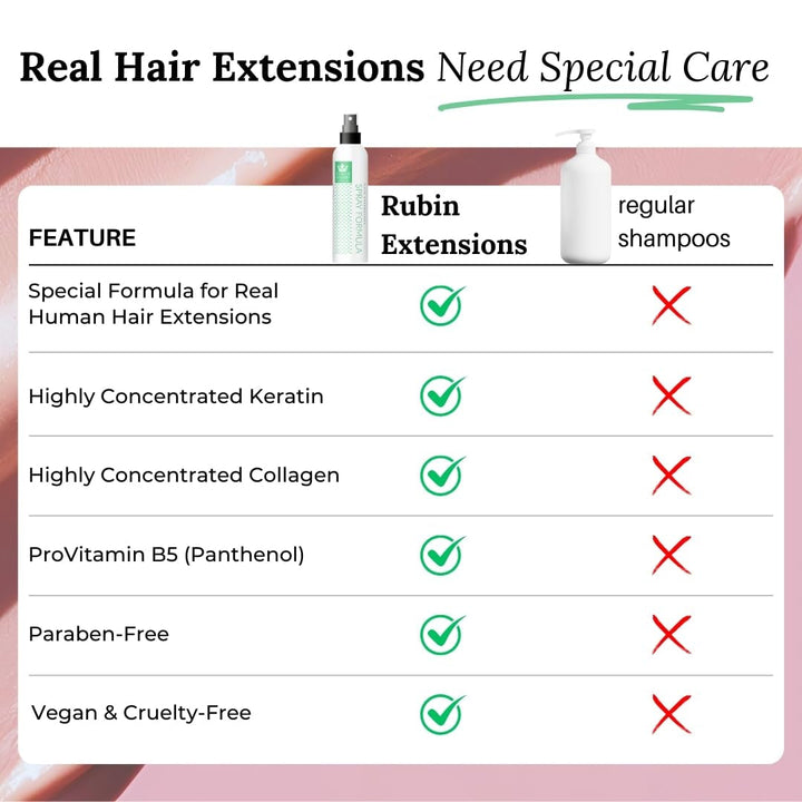 Spray cu 2 faze pentru îngrijirea extensiilor de păr uman | keratină, colagen și B5 extrem de concentrate | protecție și strălucire pentru extensiile de bandă din păr uman | ideal pentru extensii de păr uman și împletituri din păr uman | 2-pack Produse pentru descurcarea părului Naty Shop