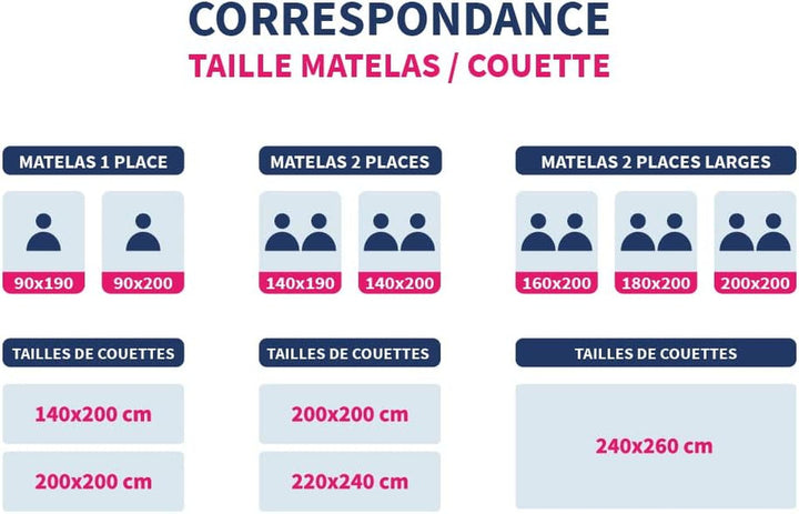 KSGB402460 Pat matlasat pentru 2 persoane, ușor lavabil, alb, 220X240 cm Plapumi si pilote Naty Shop