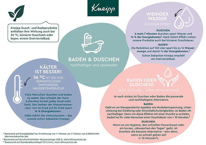 Kneipp MEN 2 în 1 Shower Powerful, Gel de duș și șampon, 200 ml Duș și baie Naty Shop