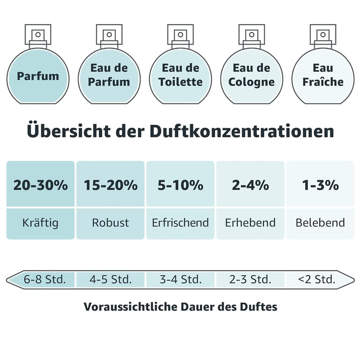 Adidas Born Original Eau De Parfum – Parfum de damă fructat-floral cu un amestec exploziv de arome contrastante – 1 x 50 ml