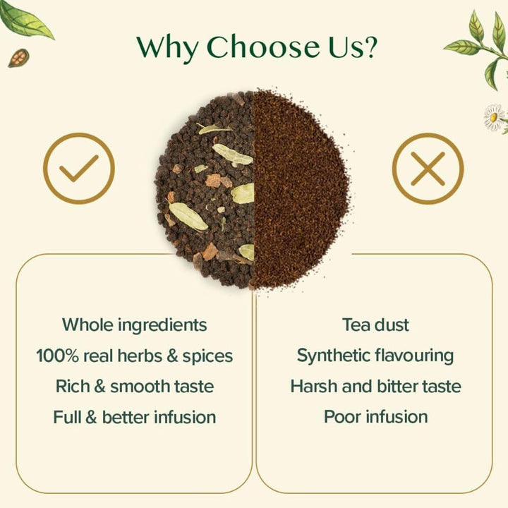 VAHDAM, set cadou cu sortimente de ceai - set de 10 ceaiuri | Ingrediente 100% naturale | Set cadou cu ceai vrac | Ceai negru, ceai verde, ceai Oolong, ceai Chai, ceai alb | Ceai vrac | Set cadou cu set de ceaiuri de probă