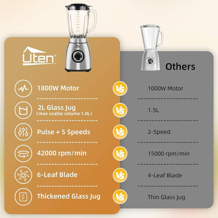Uten Standmixer 2L, 1800 W Mixer Hochleistungsmixer, Pulse Und 5 Geschwindigkeiten, Edelstahlgehäuse, 6 Klingen, Macht Milchshake-Smoothies, Mahlbare Kaffeebohnen Mama si Copilul Naty Shop